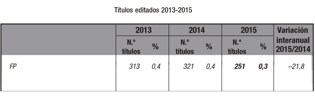titulos editados 2015 fp